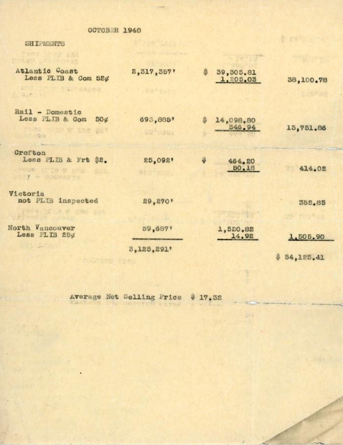 [Shipment list for October 1940]