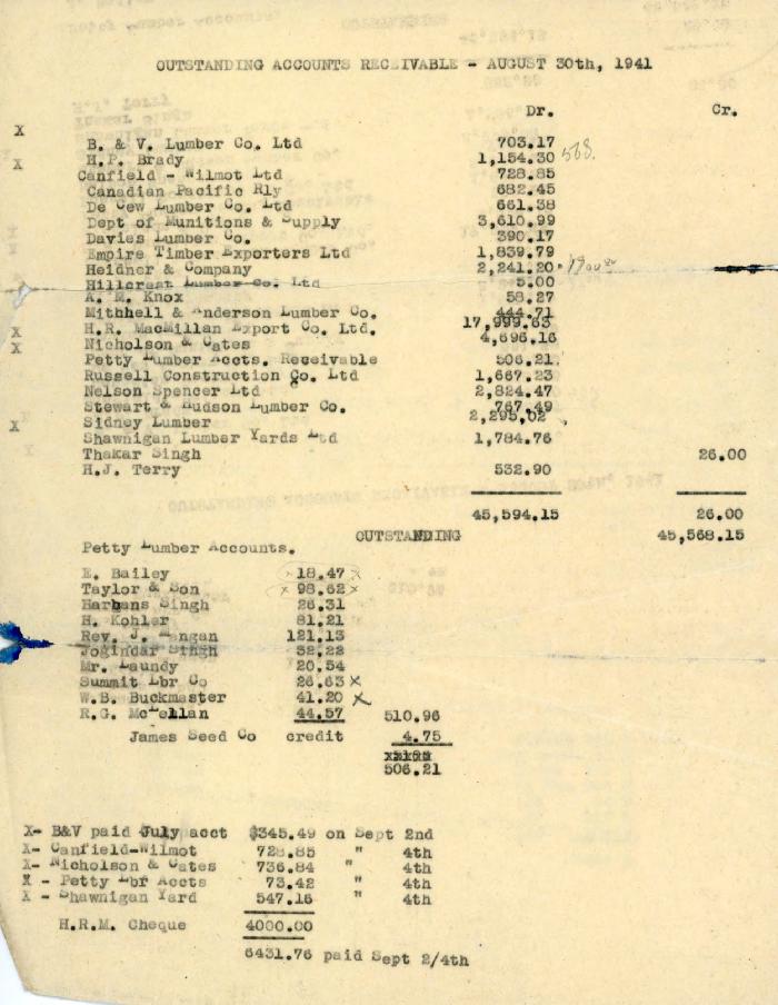 [List of outstanding accounts receivable August 1941]