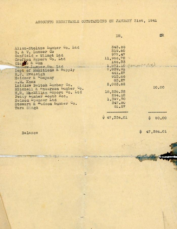 [List of outstanding accounts receivable January 1941]