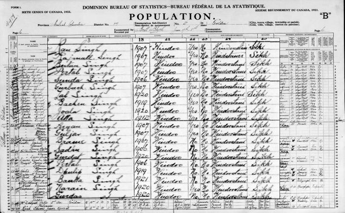 [Sixth Census of Canada, 1921]
