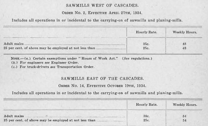 [Province of BC annual report regarding the Sawmills West of Cascades]