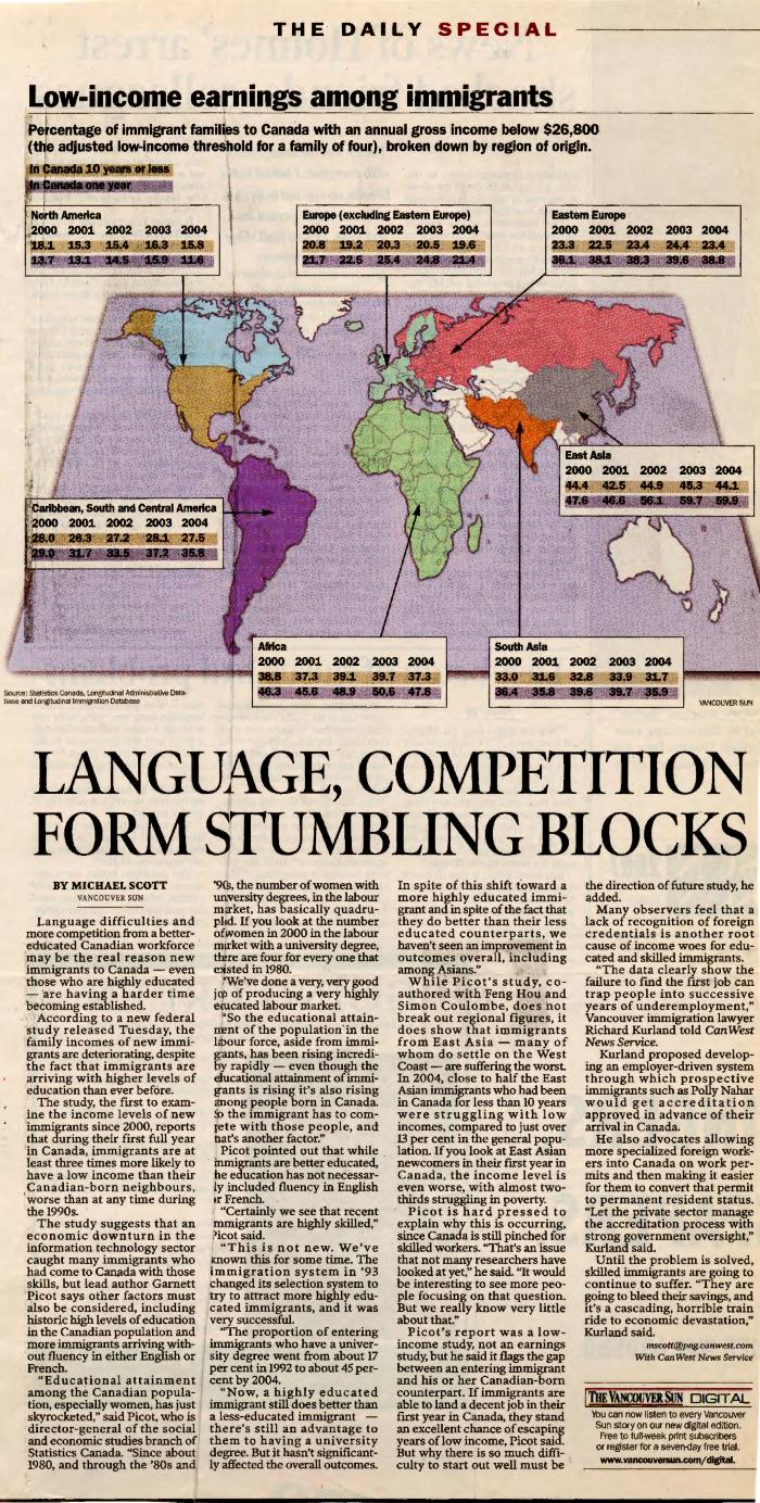 [Newspaper clipping titled, Language, competition form stumbling blocks]
