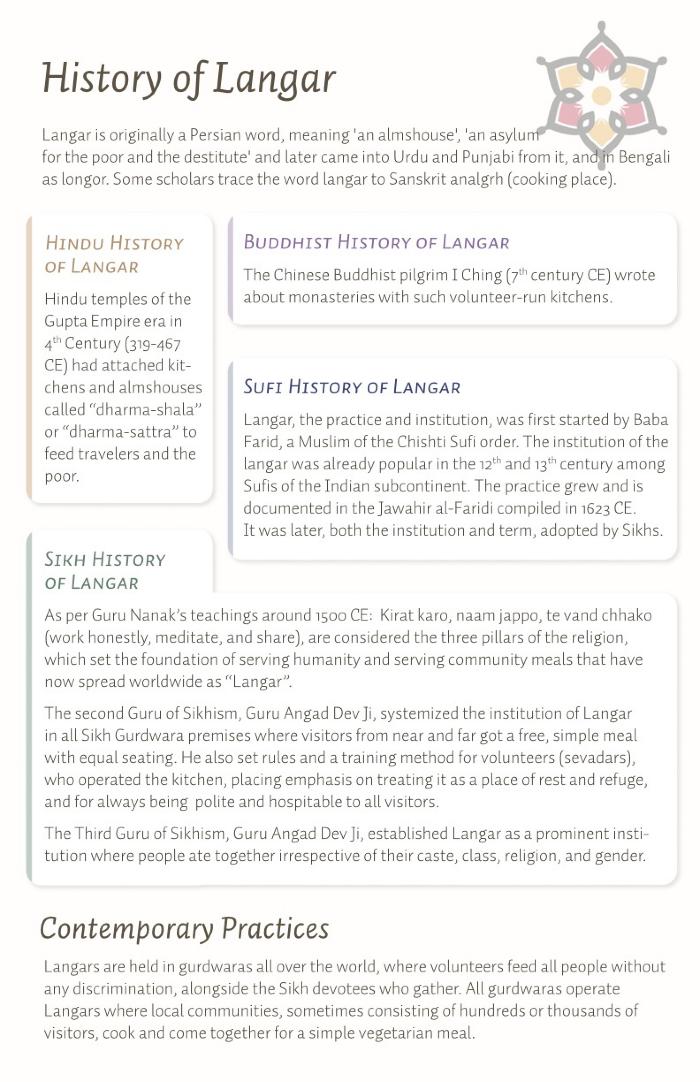 History of Langar