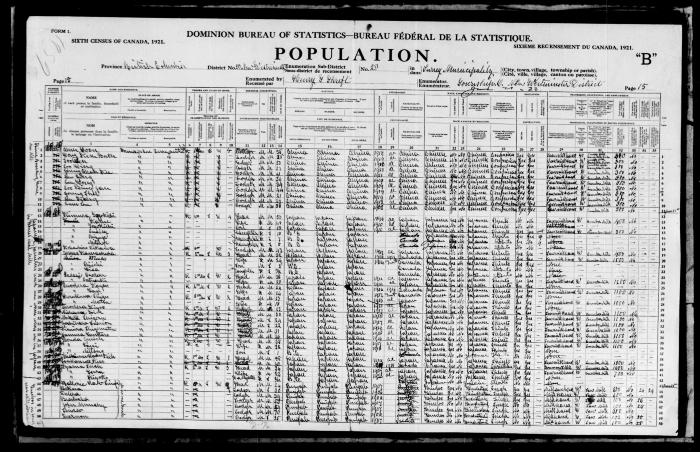 Sixth Census of Canada: Surrey Municipality, 1921 (2/2)