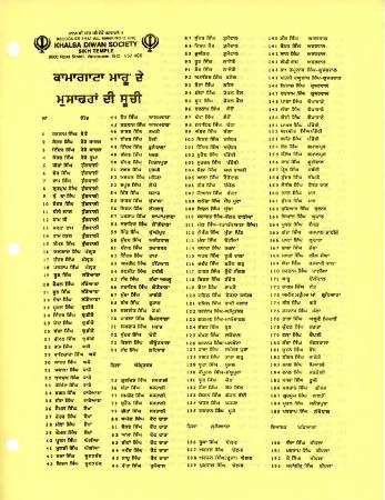 Komagata Maru passenger list