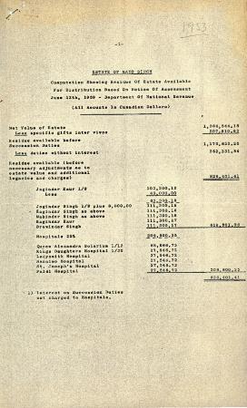 [Department of National Revenue's notice of assessment regarding the estate of Mayo Singh]