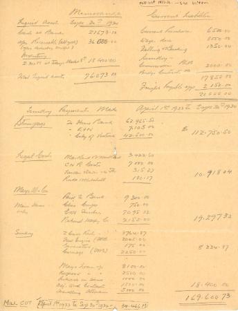 [Handwritten memoranda with assets and inventory with payments made]