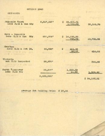 [Shipment list for October 1940]