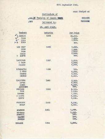 [Bond particulars for Mayo Singh from Dominion of Canada Bonds]