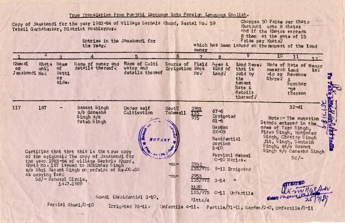 [Copy of Jamabandi for land under Basant Singh]